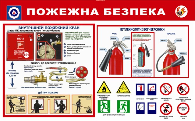 Стенді противопожарная безопасность